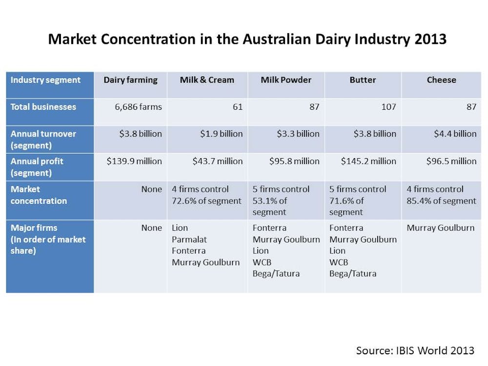 supermarket industry in australia External analysis industry analysis competitor analysis internal analysis and strategies implementation of strategies challenges by bruce_truong in types school work. supermarket industry in australia External analysis industry analysis competitor analysis internal analysis and strategies implementation of strategies challenges by bruce_truong in types school work.
