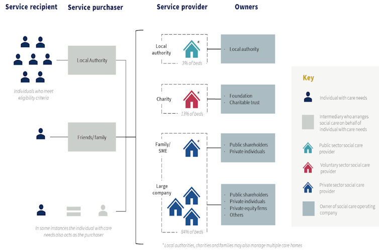 Graphic explaining social care spending in UK