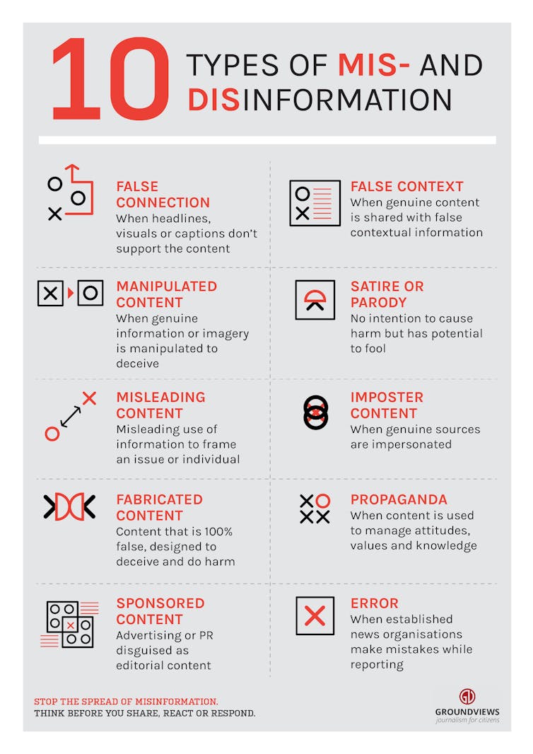 A chart showing various categories of misinformation and disinformation