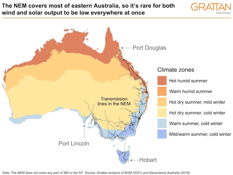 More coal-fired power or 100% renewables? For the next few decades, both paths are wrong