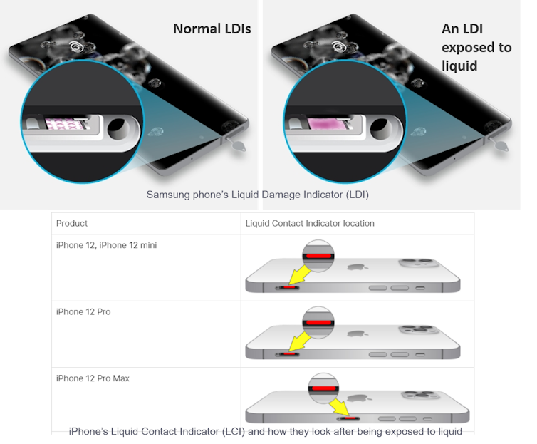 Samsung and Apple phones have Liquid Contact/Damage Indicators.