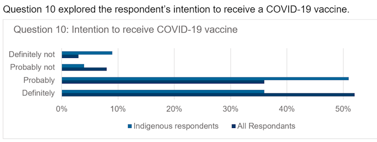 The ebb and flow of COVID-19 vaccine support: what social media tells us about Australians and the jab