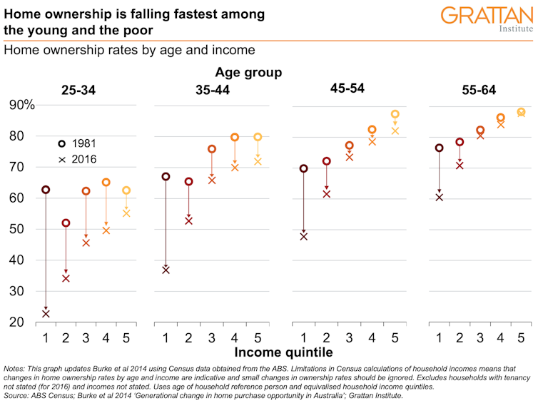 Housing affordability is a problem. Here's why super-for-housing isn’t a solution