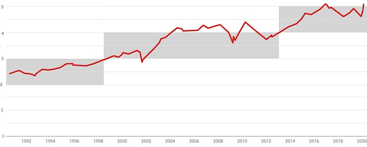 Home prices are climbing alright, but not for the reason you might think