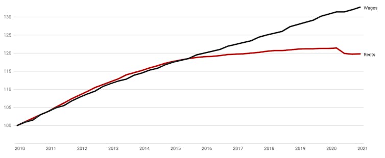 Home prices are climbing alright, but not for the reason you might think