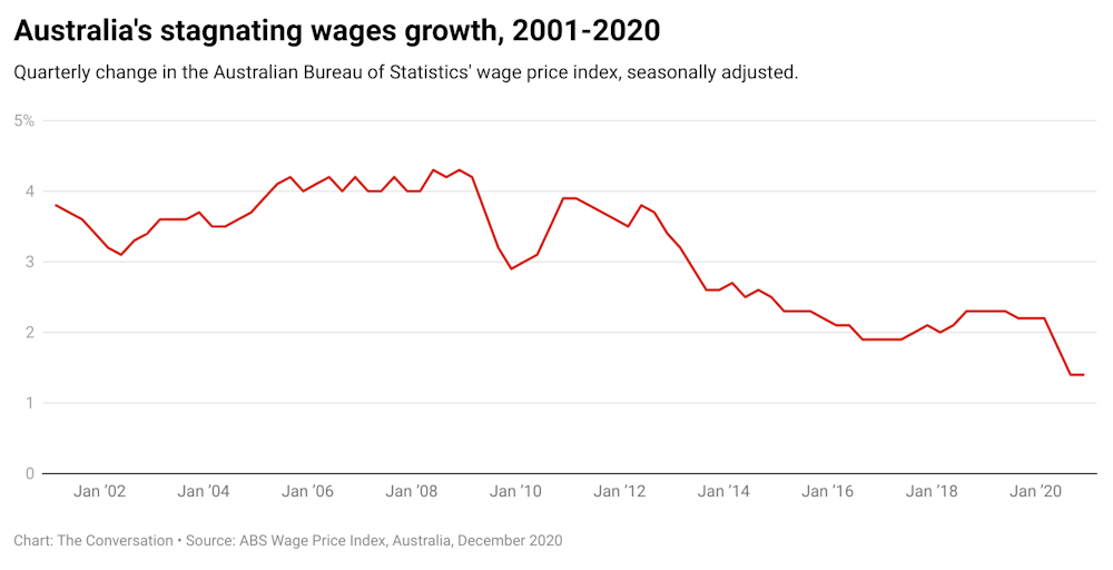Minimum wage Australia BennaBrienne
