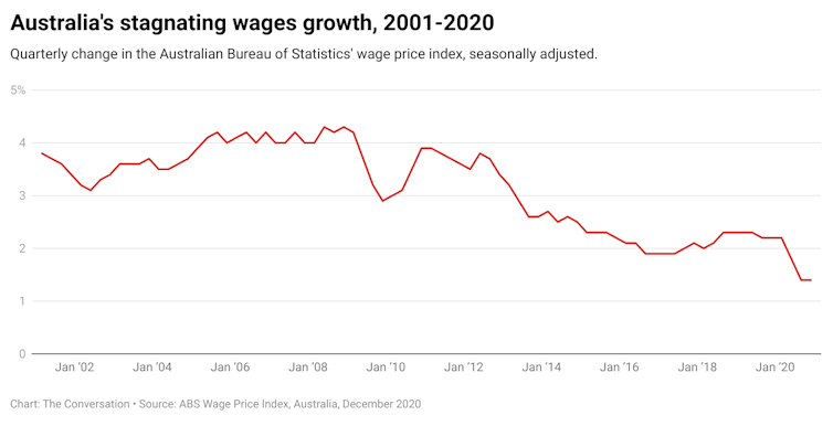 there's something in it for you, and the economy