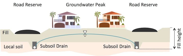 How the water and sewage under your feet could end up flooding your home (and what to do about it)