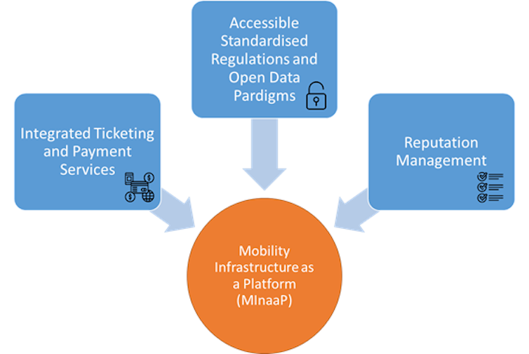 The 3 critical elements of mobility infrastructure as a platform
