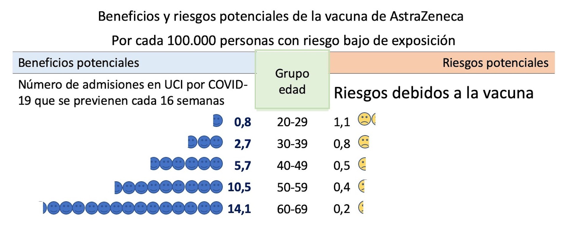 ¿Se Debe Hablar De Los Efectos Secundarios De Las Vacunas?