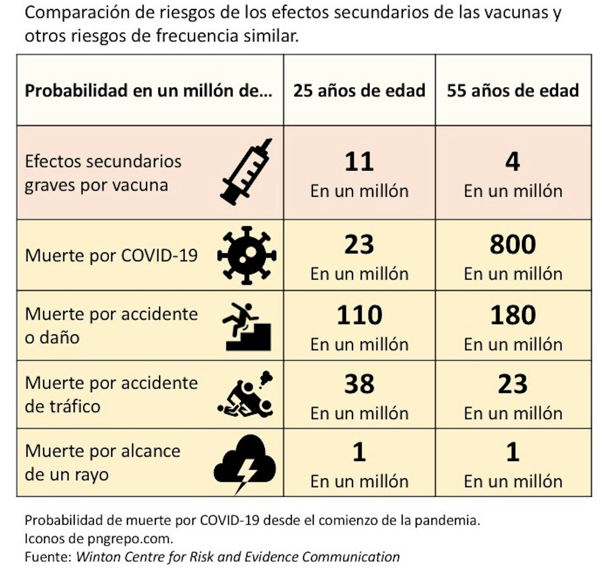 ¿Se Debe Hablar De Los Efectos Secundarios De Las Vacunas?