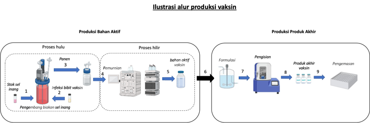 Fatwa Haram Tapi Boleh Seperti Ini Proses Produksi Vaksin Astrazeneca Sebenarnya Fatwa Haram Tapi Boleh Seperti Ini Proses Produksi Vaksin Astrazeneca Sebenarnya