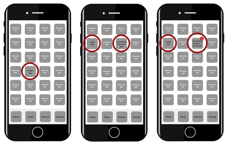 A drawing of three smartphone displays, showing the three conditions used in the experiment. From left to right, a screen with distractor apps but no social media, a screen with social media apps, and a screen with social media apps with notifications.