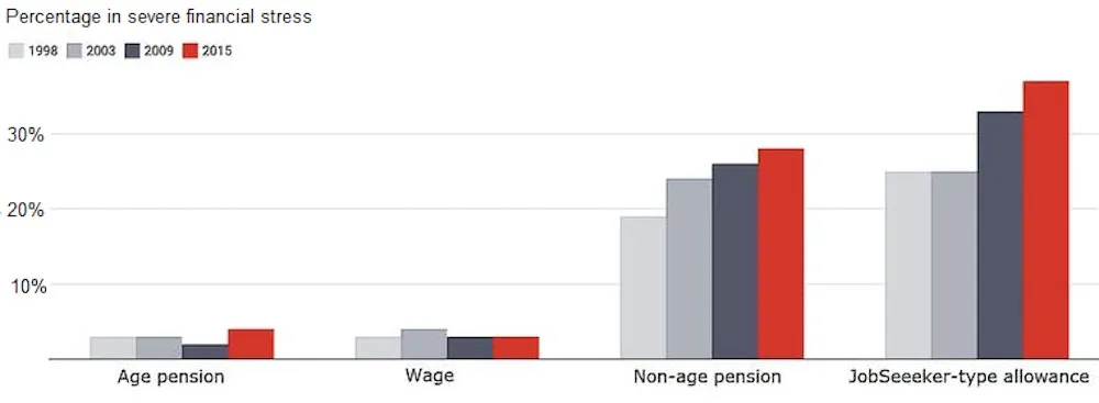 Image of chart Economic Slowdown and Recession Risk