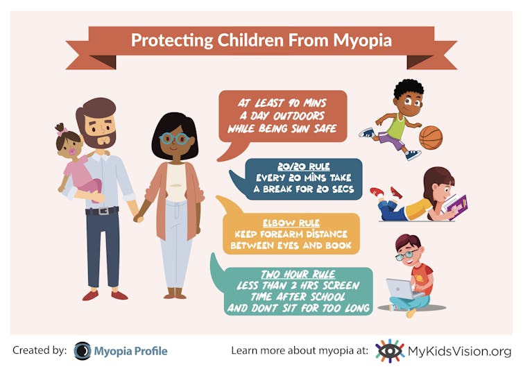 Infographic about prevention of myopia