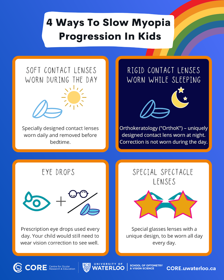 infographic about slowing myopia progression