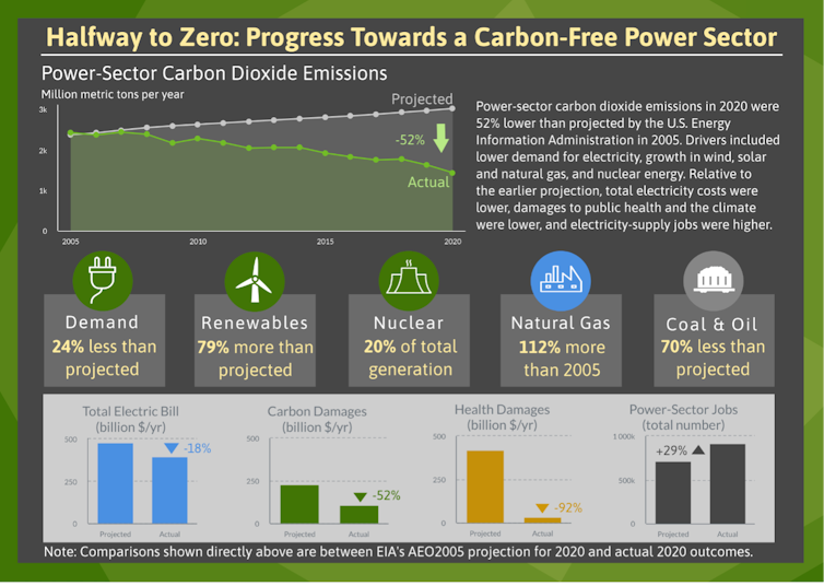 Climate Change photo