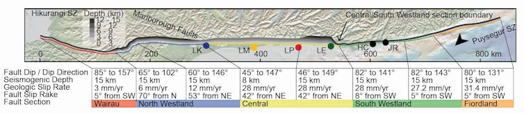 Graphic of Alpine Fault