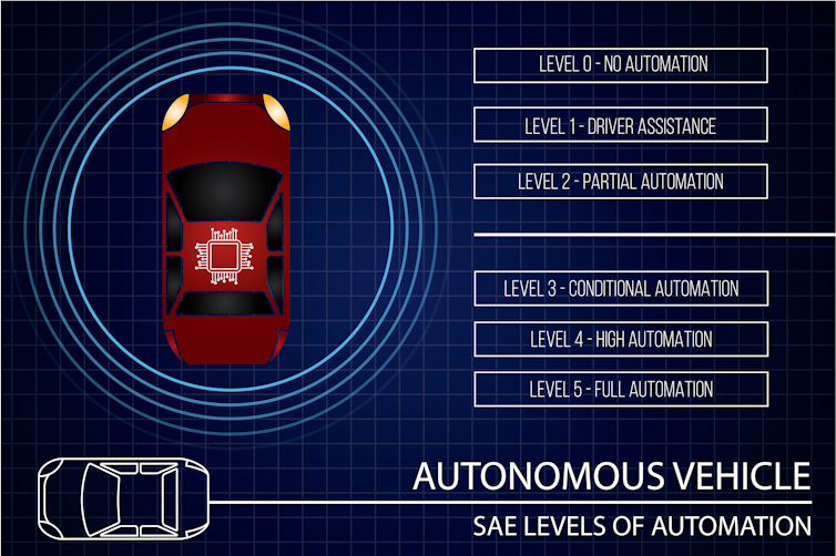 'Self-driving' cars are still a long way off. Here are three reasons why