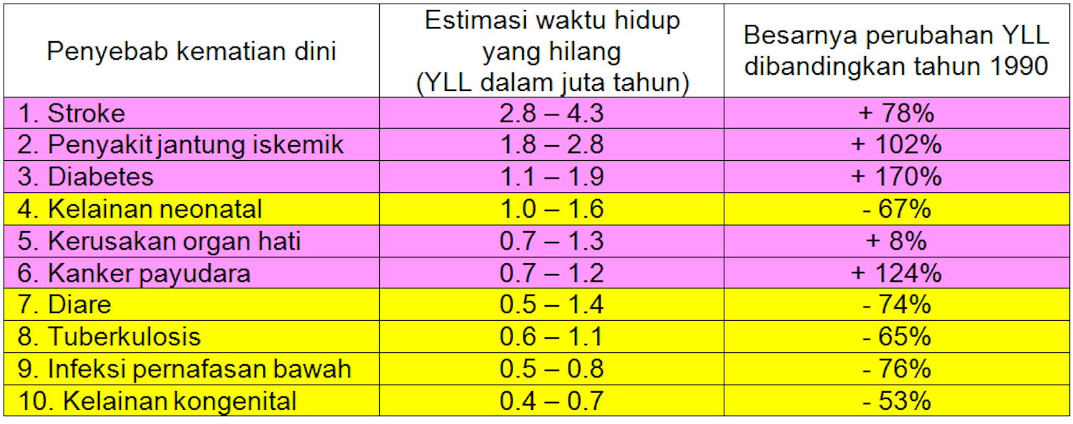 Riset pada 2019 perempuan Indonesia kehilangan waktu 36 juta tahun