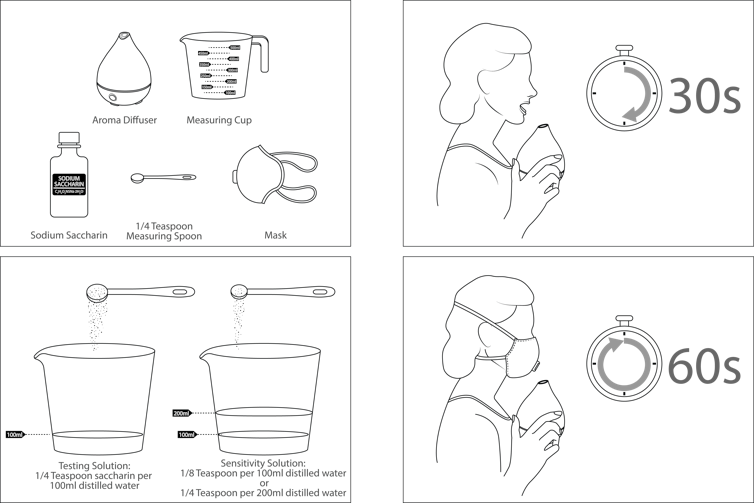 Illustration of a person using a diffuser and sweet solution to test their mask.