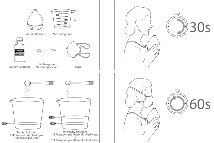 Illustration of a person using a diffuser and sweet solution to test their mask.