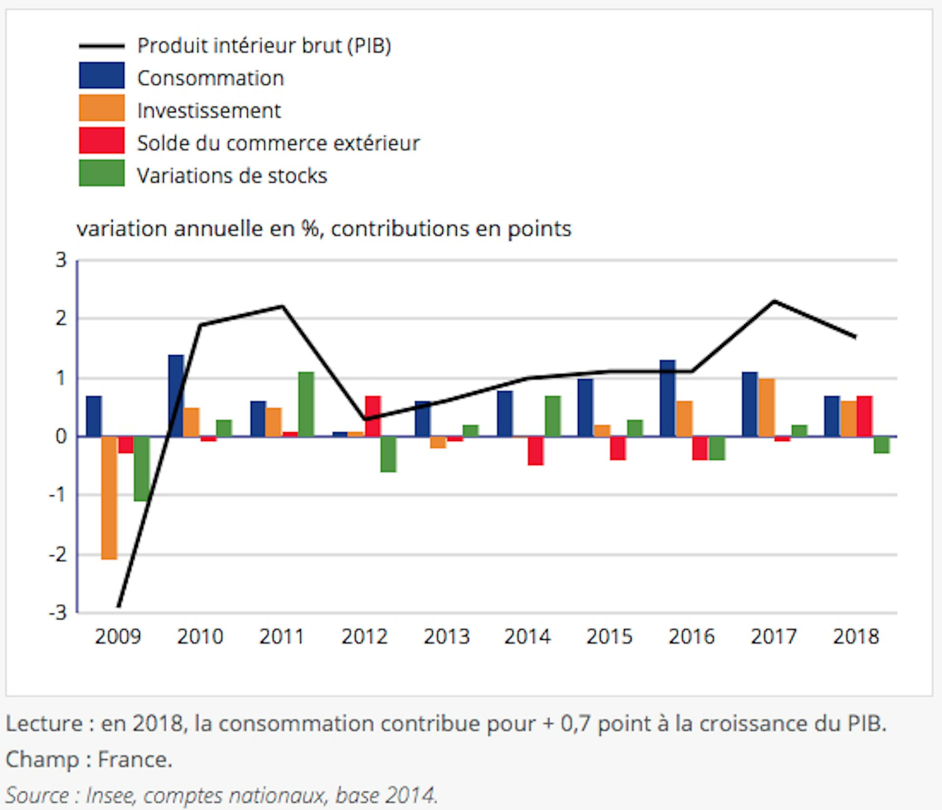 Pourquoi La Dette Publique Effraie-t-elle Autant