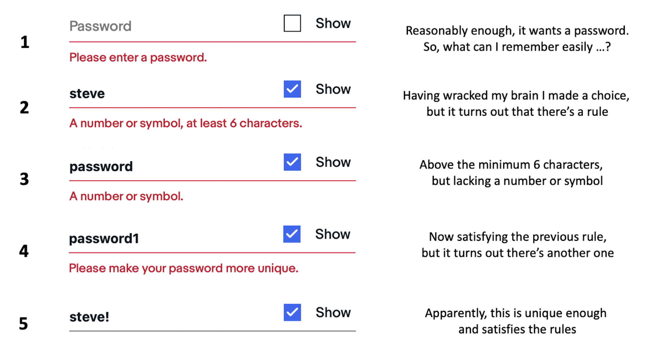 Four ways to make sure your passwords are safe and easy to remember