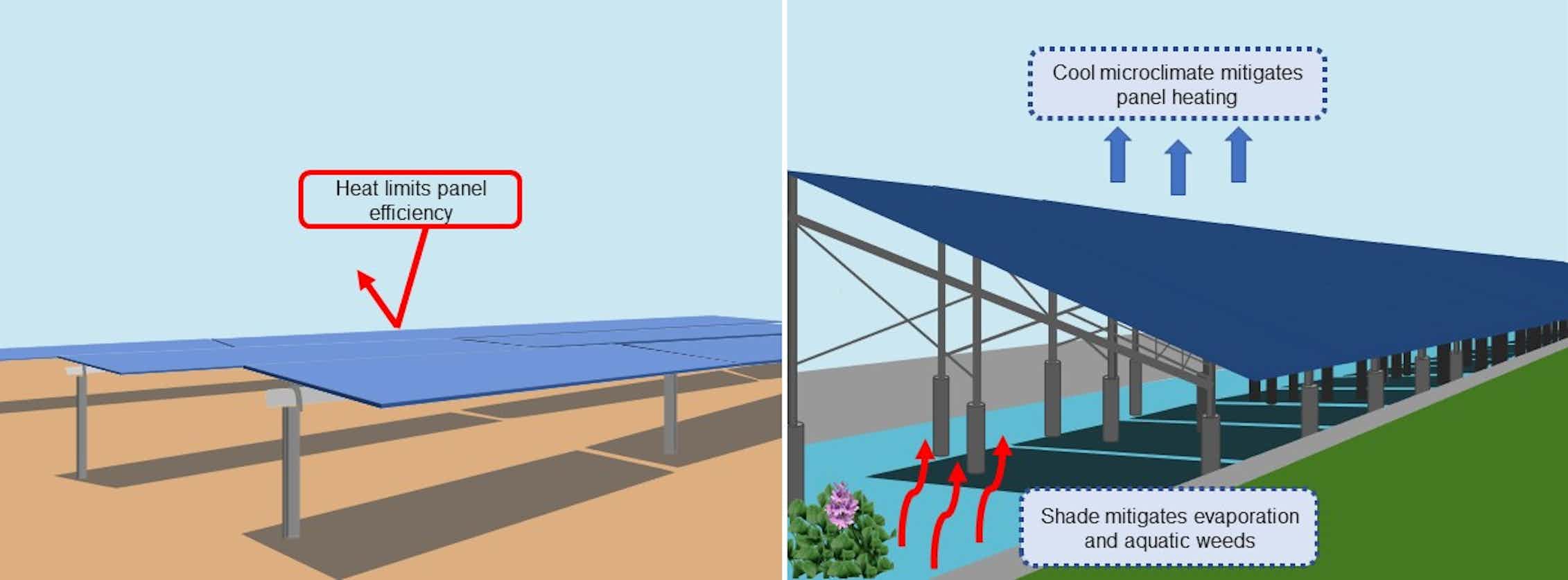 installing-solar-panels-over-california-s-canals-could-yield-water