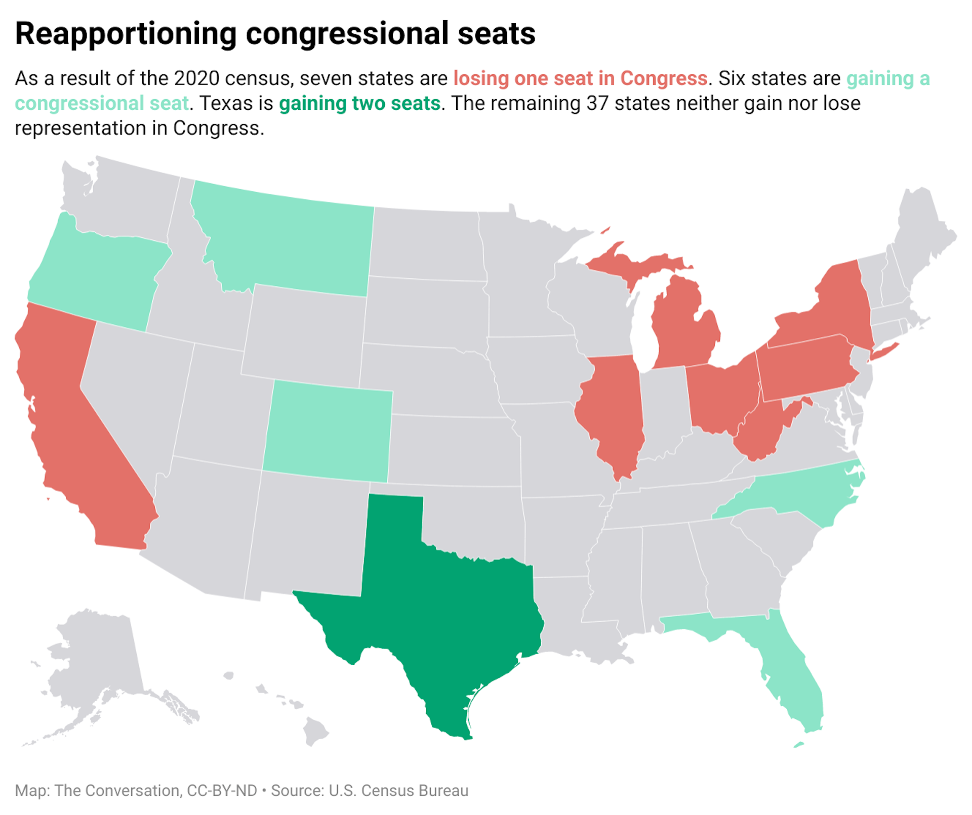 A map of the United States showing which states will either lose or gain seats in Congress as a result of the 2020 census.