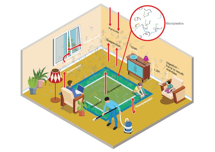 A graphic showing how microplastics suspended in a home