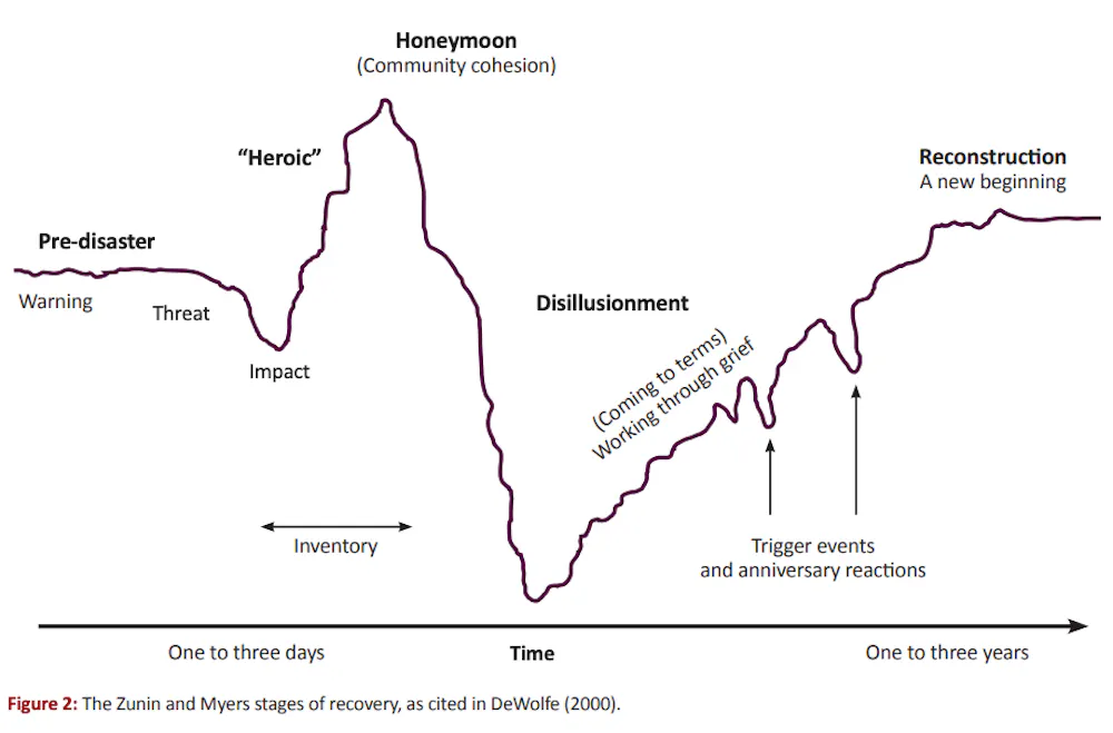 Community Recovery Graph 'We know our community better than they do': why local knowledge is key ...