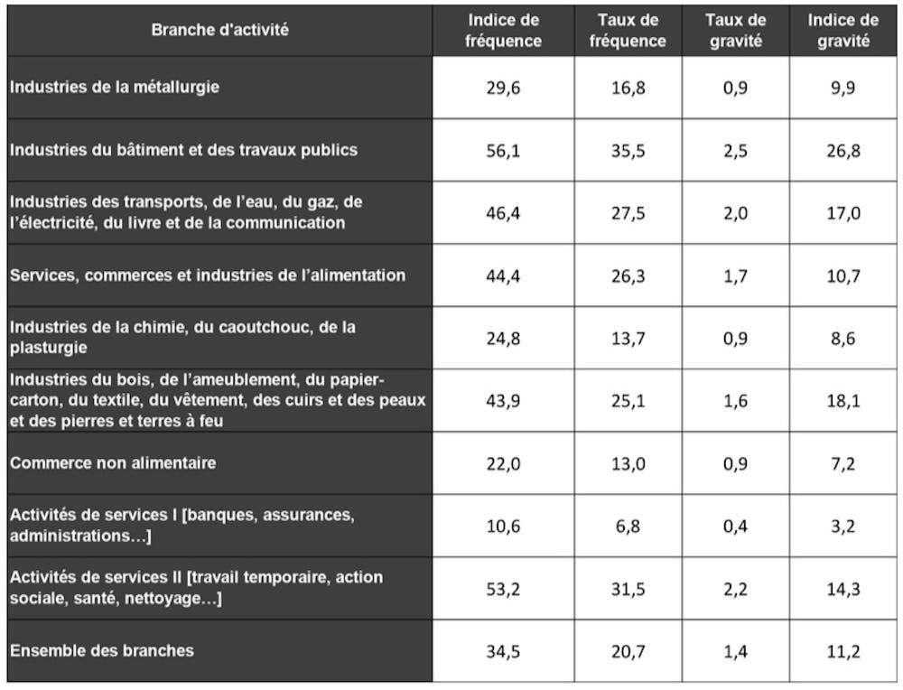 Bonnes Feuilles Comment Mieux Prevenir Les Risques Psychosociaux Et Accidents Du Travail Bonnes Feuilles Comment Mieux Prevenir Les Risques Psychosociaux Et Accidents Du Travail
