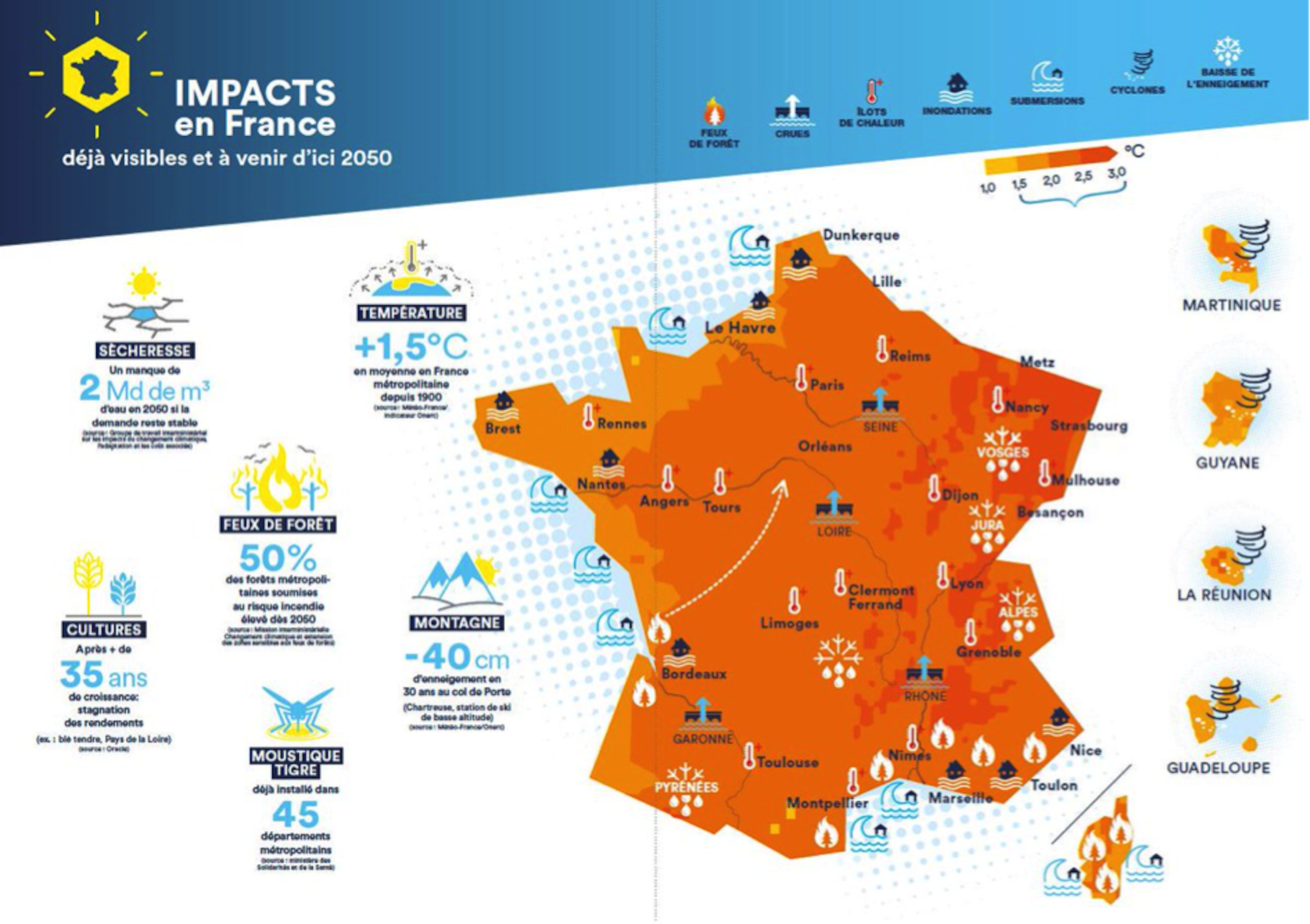 Face à L’urgence Climatique, L’adaptation, C’est Dès Maintenant