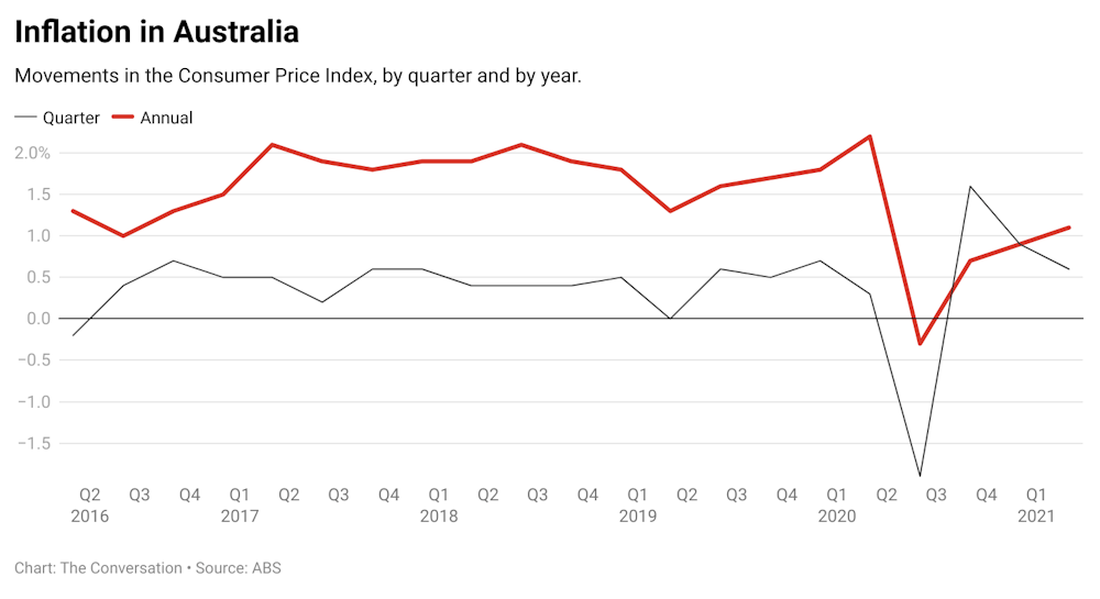 Vital Signs three economic facts point to a bigspending federal
