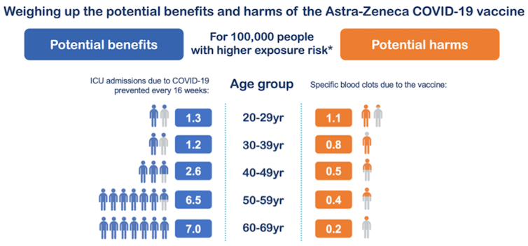 I'm over 50 and can now get my COVID vaccine. Is the AstraZeneca vaccine safe? Does it work? What else do I need to know?