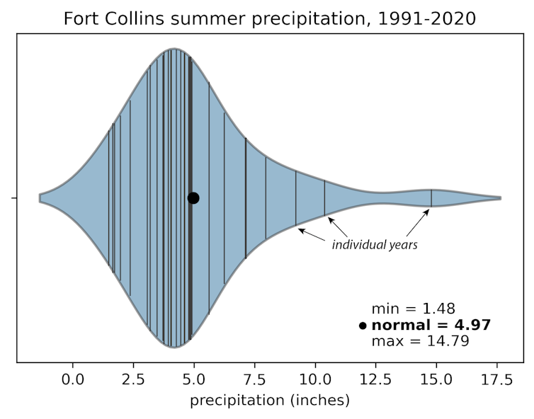 Warming is clearly visible in new US 'climate normal' datasets