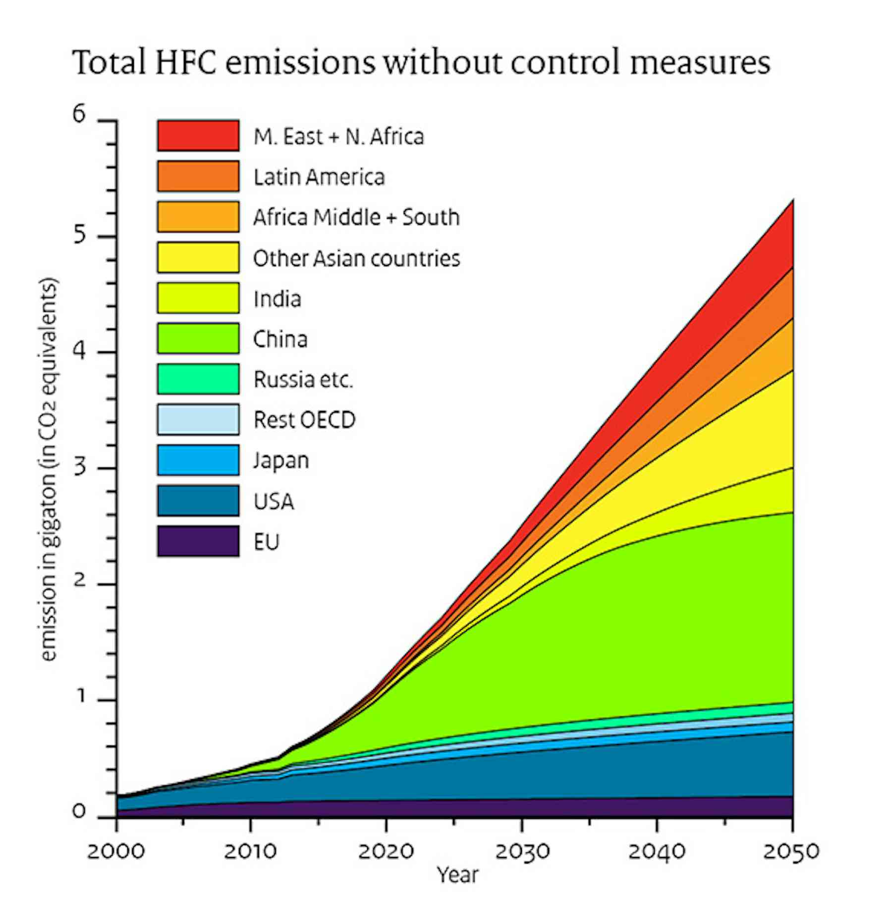 Why HFCs are getting phased out from refrigerators and air conditioners ...