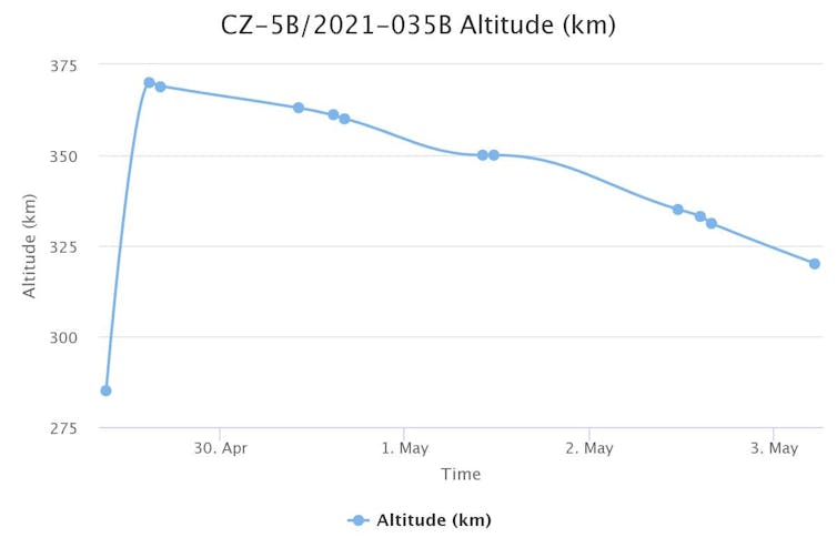 Altitude chart