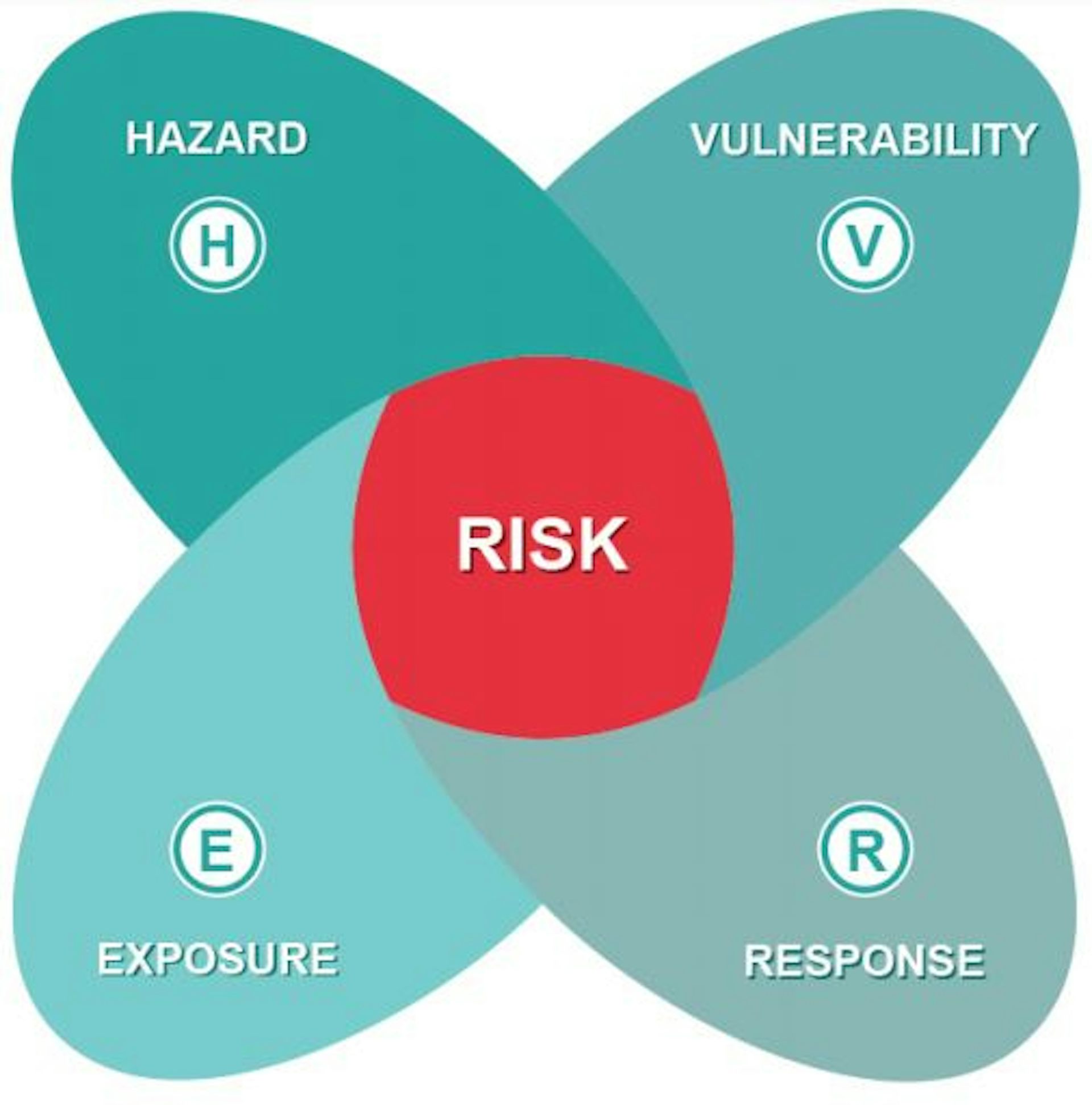 Climate Change Risk Is Complex: Here Is A Way To Assess It