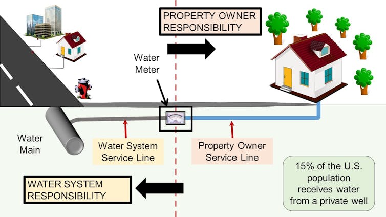 Illustration of pipes in a community