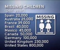 A QAnon meme about missing children based on misrepresenting missing persons statistics.