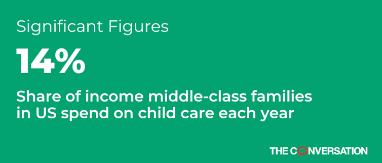 US parents pay nearly double the 'affordable' cost for child care and preschool