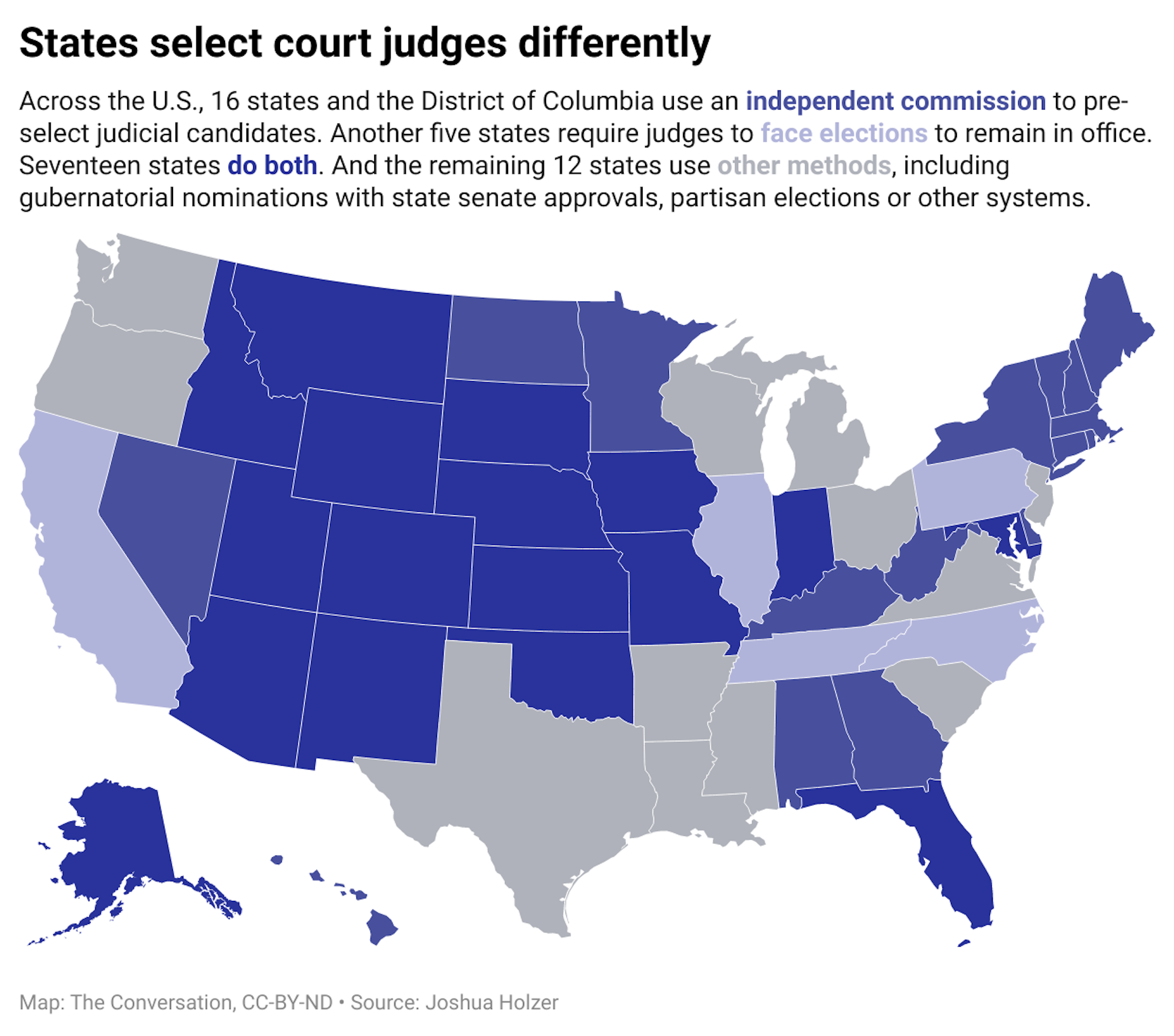 A map of the United States color-coded based on how each state selects court judges.