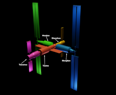 The Tianhe module will form the core of the space station, with other modules to be added later to increase the size of the station and make more experiments possible