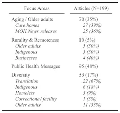 A table detailing the media analysis