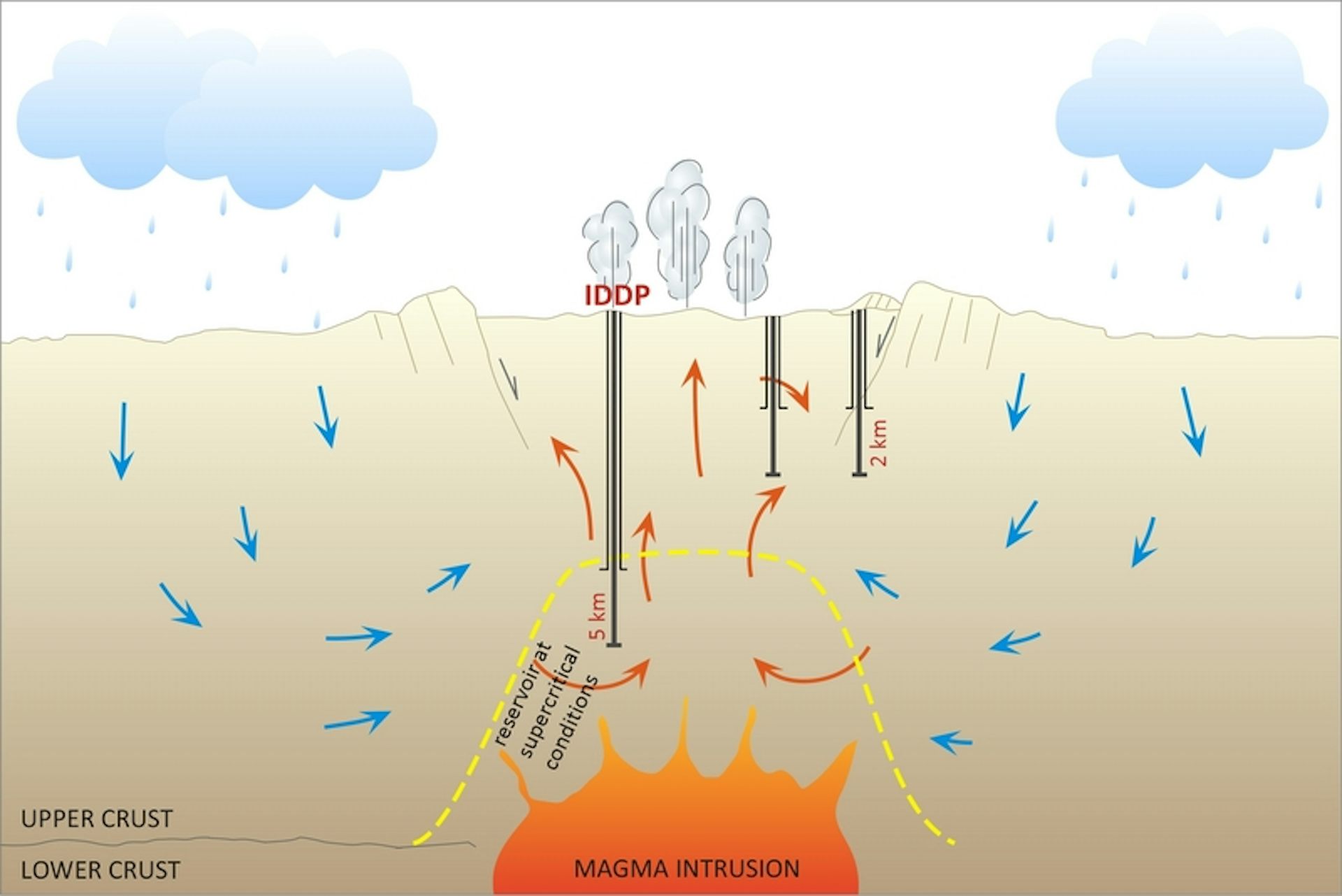 iceland drilling