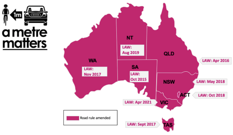 Map showing when minimum passing distance laws took effect in Australian states and territories.