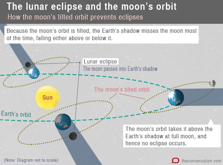 How to watch Wednesday's total lunar eclipse from Australia