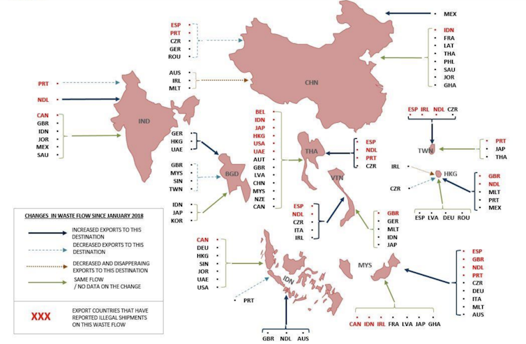 Esquema del mercado negro de residuos